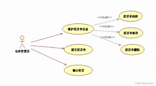 基于JavaWeb與遙感信息系統(tǒng)的商品供應管理系統(tǒng)設計